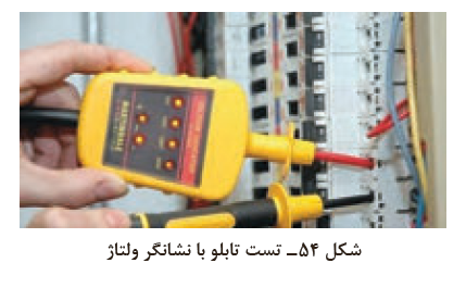 جداسازی ایمن