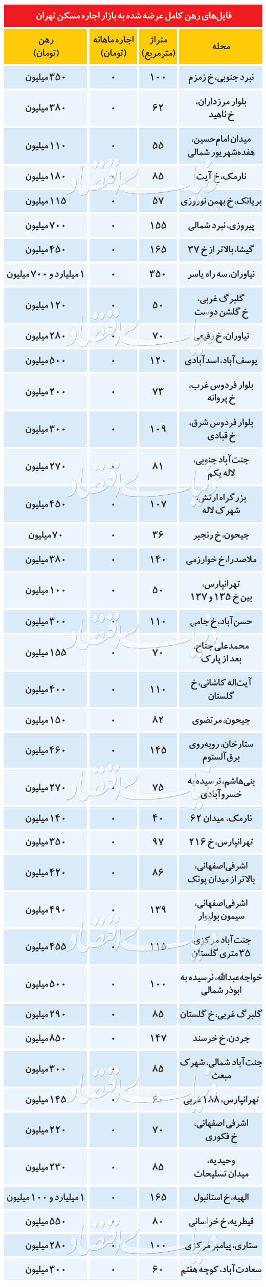 رهن