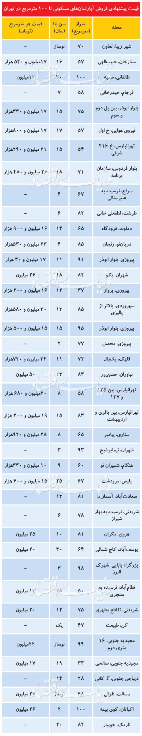 فروش آپارتمان