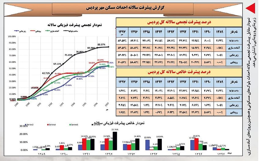 مسکن مهر پردیس