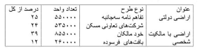 مسکن مهر پردیس5