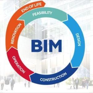 bim
