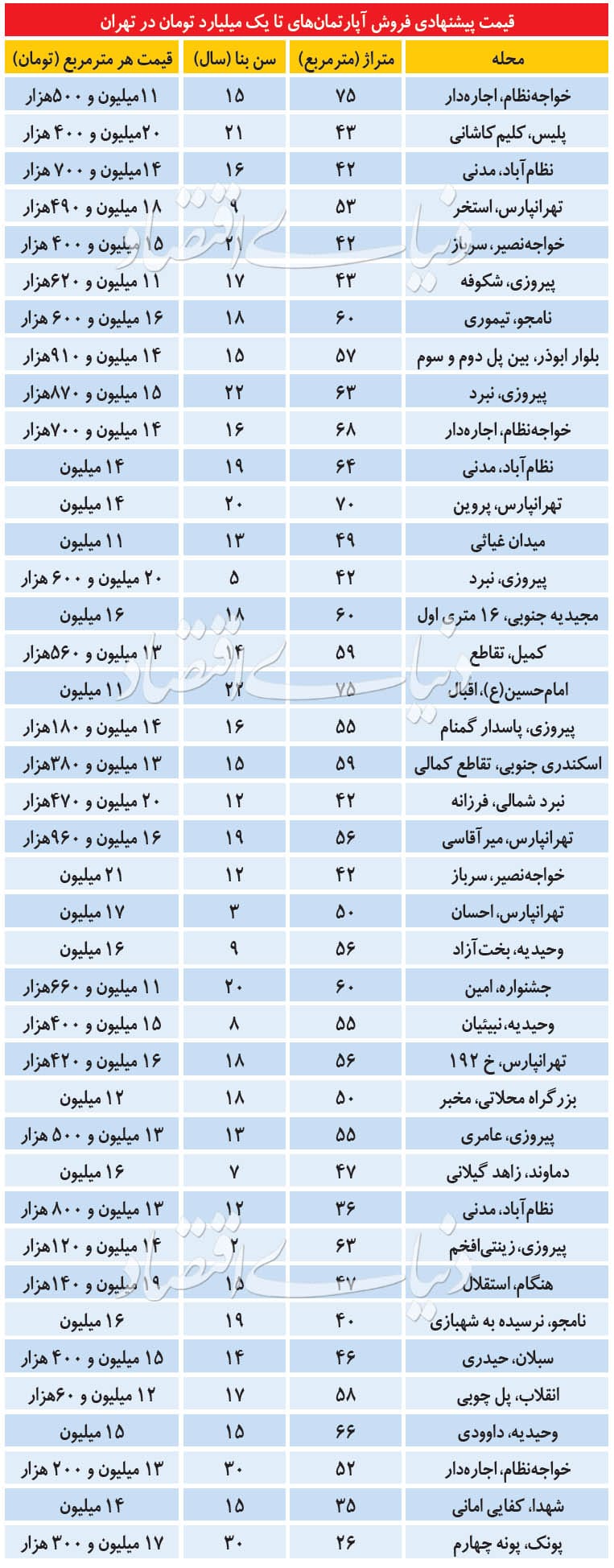 آپارتمان
