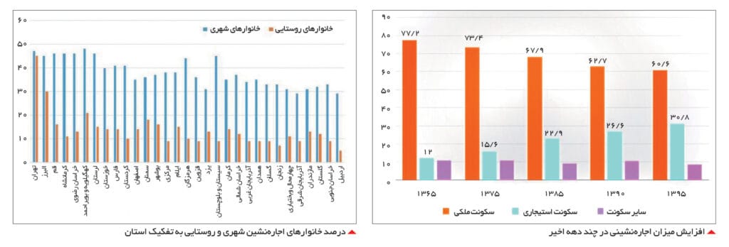 اجاره