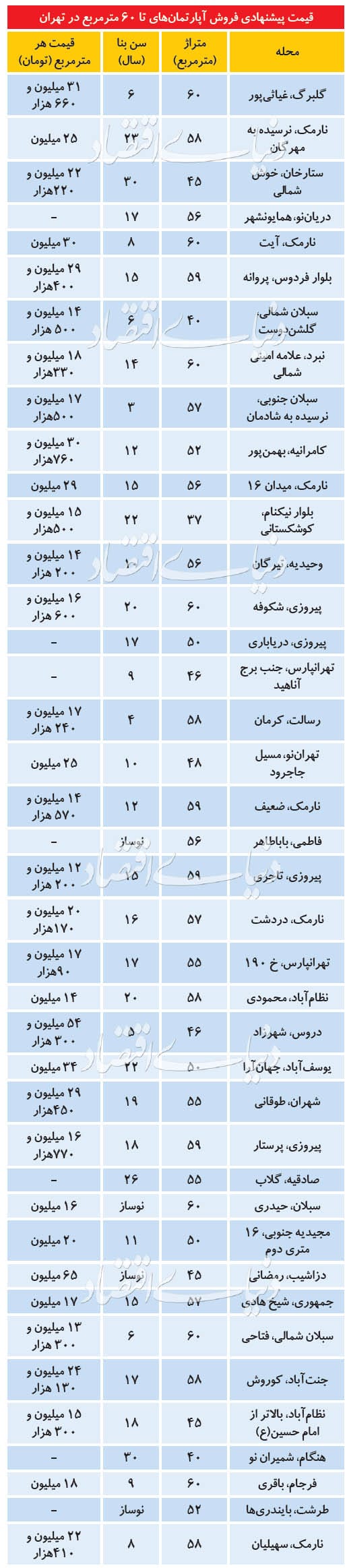 رهن