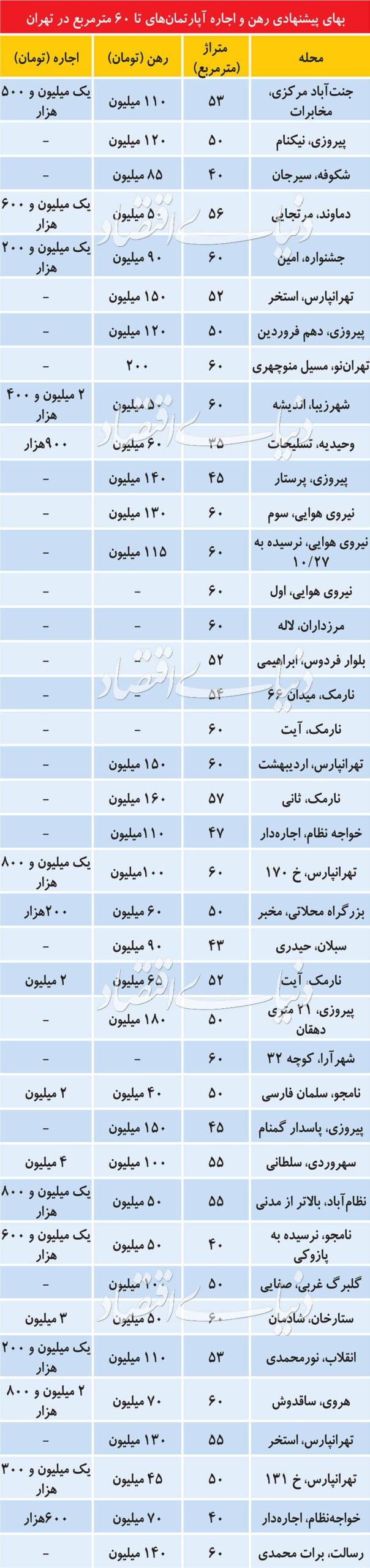 رهن