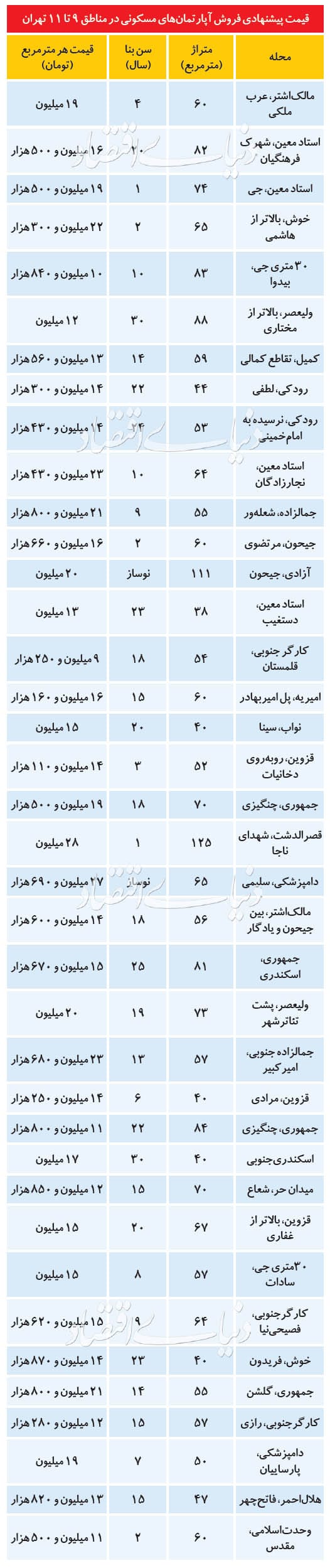 مسکن
