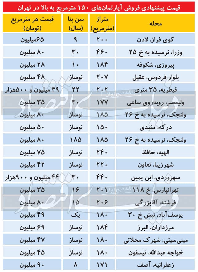 آپارتمانهای لوکس