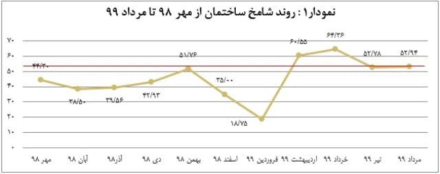 شامخ