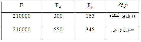فولاد