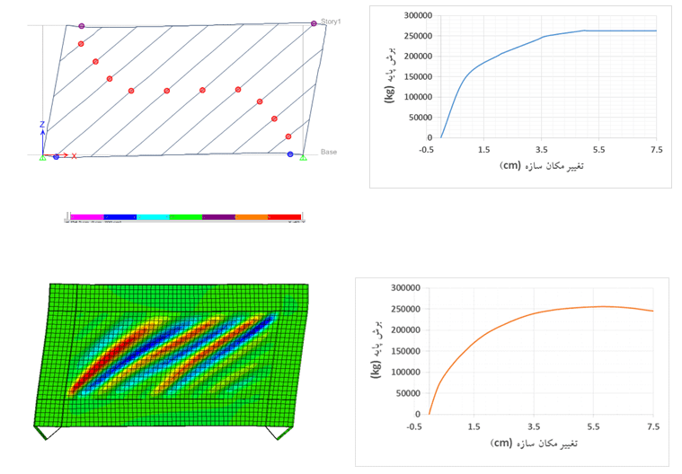 منحنی