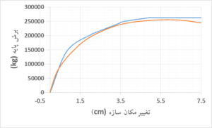 منحنی