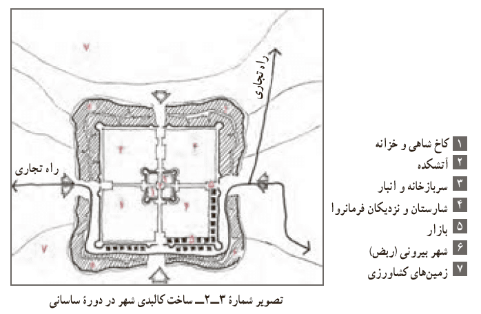شهر سازی دوره ساسانی