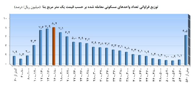 خانه