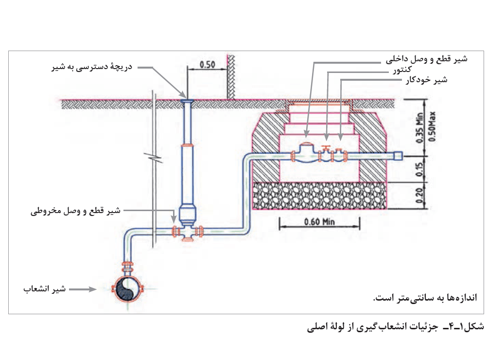 سیستم آب رسانی ساختمان