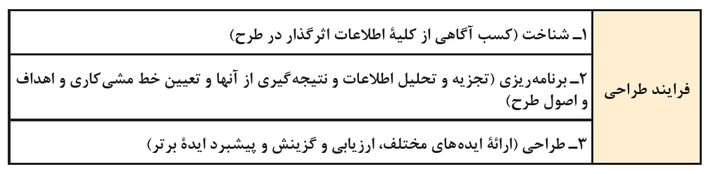 طراحی داخلی