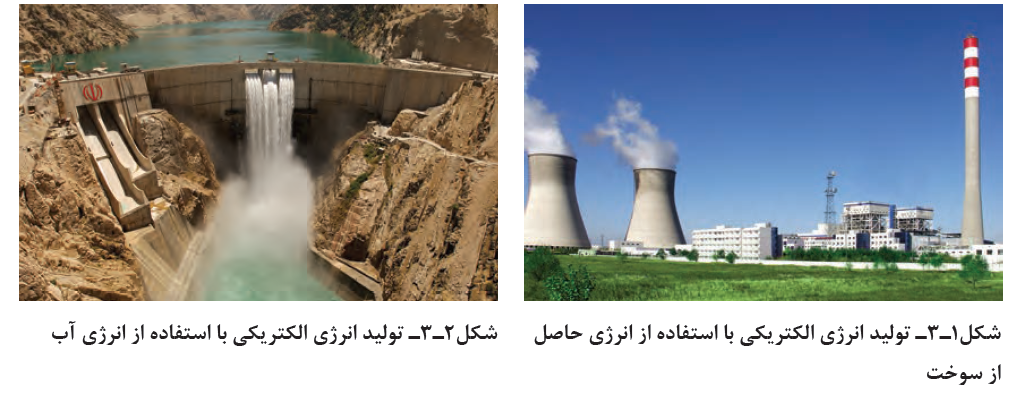 انرژی الکتریکی