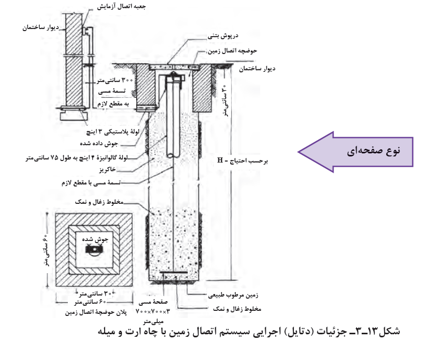 انرژی الکتریکی