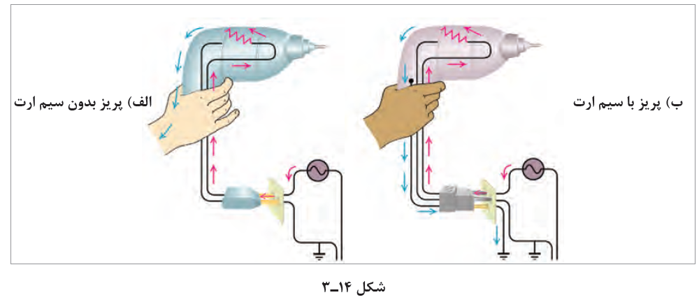 انرژی الکتریکی