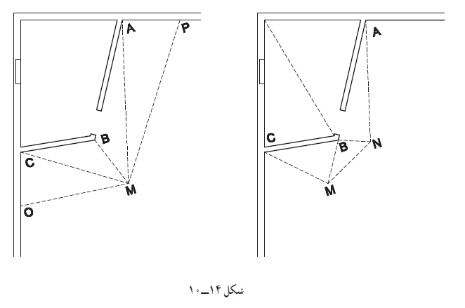نقشه برداری