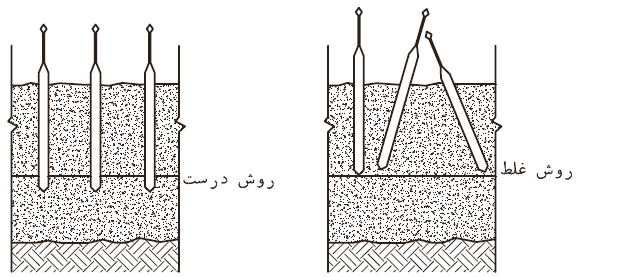 تراکم بتن