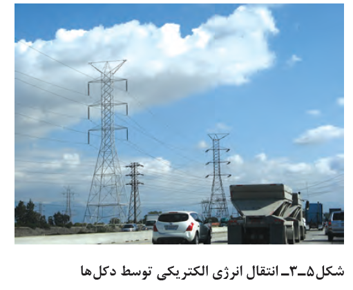 انرژی الکتریکی