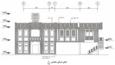 ترسیم نما