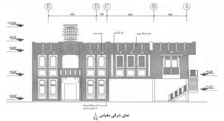 نماهای اجرایی