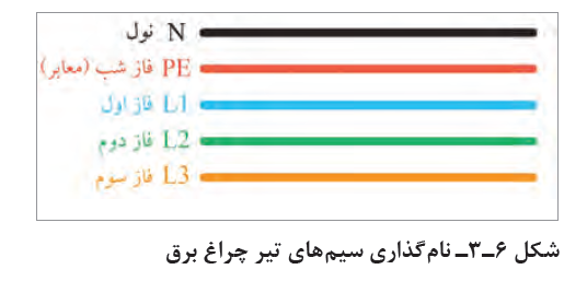 انرژی الکتریکی