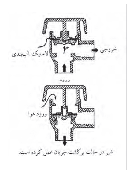 سیستم آب رسانی ساختمان