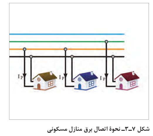 انرژی الکتریکی