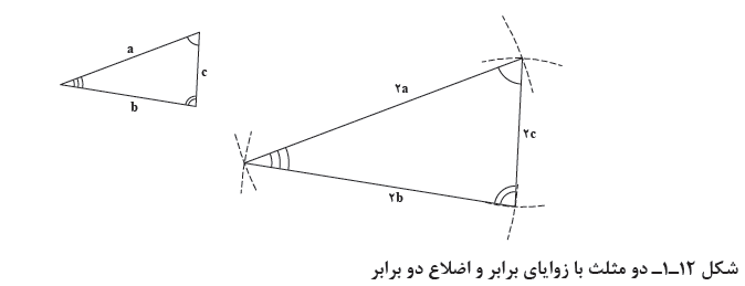 مثلث یندی