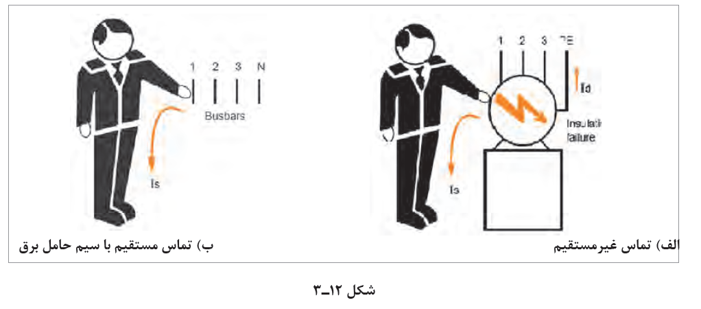 تاسیسات الکتریکی