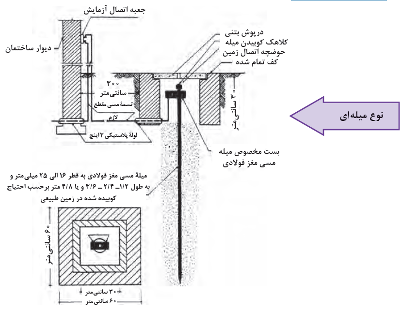 انرژی الکترکیی