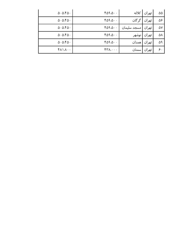 قیمت بلیت هواپیما