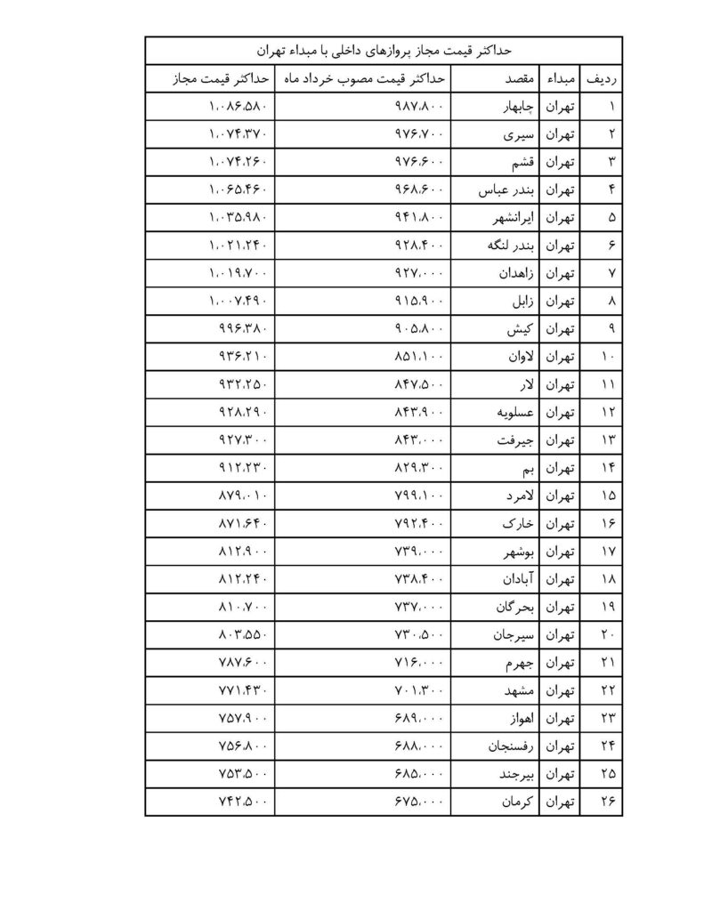 قیمت بلیت هواپیما