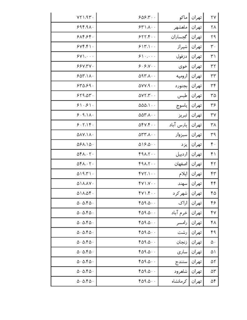 قیمت بلیت هواپیما