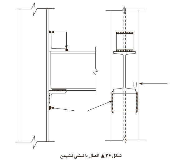 اتصالات فولادی