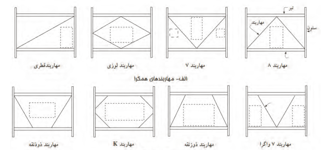 انواع مهار بندی