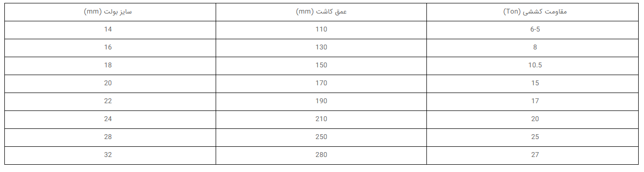 کاشت بولت و آرماتور