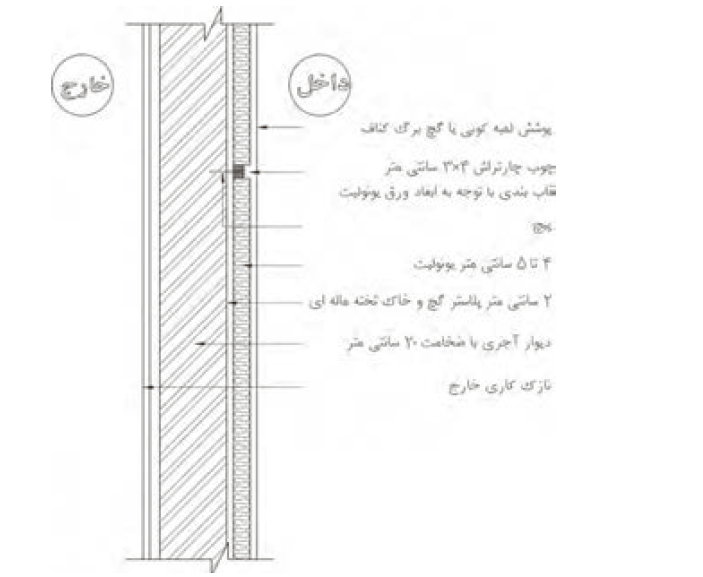 دیوار