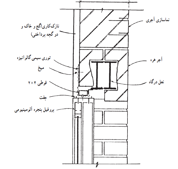 نما سازی