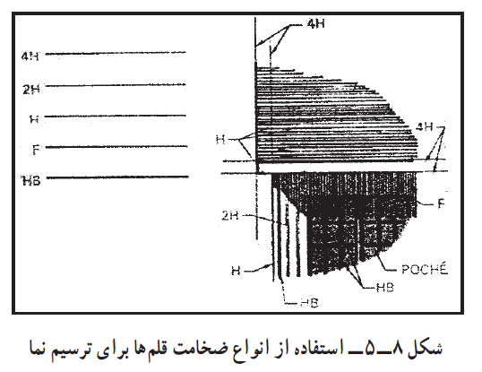 ترسیم نما
