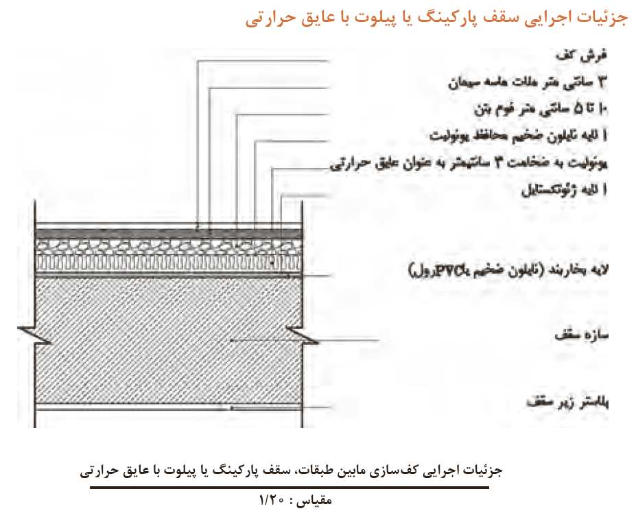 کف سازی