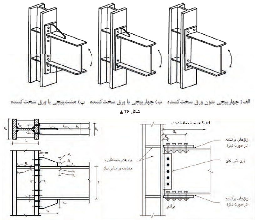 اتصالات فولادی