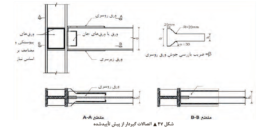 اتصالات فولادی