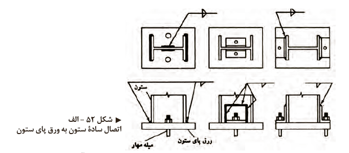 اتصالات فولادی