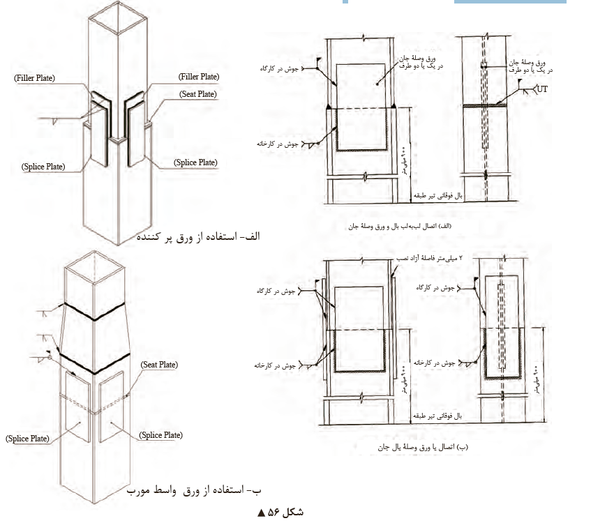 اتصالات فولادی