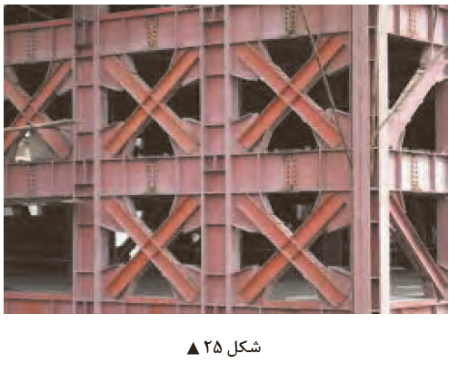 انواع مهار بندی