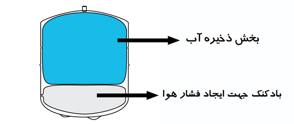 دستگاه تصفیه آب